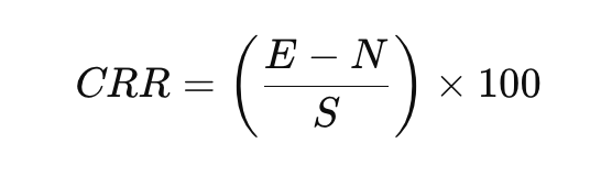 Formula to Calculate CRR